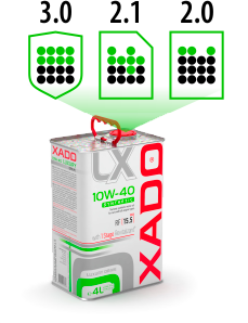 XADO Luxury Drive 10W-40 SYNTHETIC