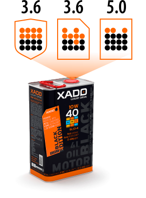 XADO LX AMC Black Edition 10W-40 SL/CI-4