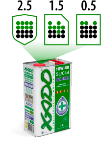 XADO Atomic Oil 10W-40 SL/CI-4